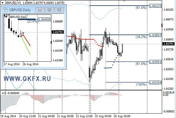 GBPUSD, H4