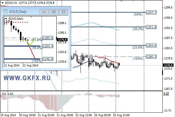 GOLD, H1