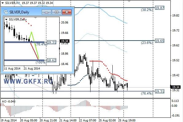 SILVER, H1