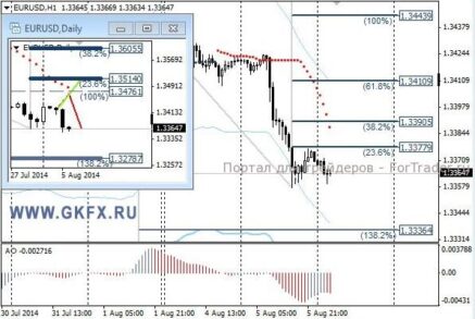 Вчерашняя динамика пары GBP/USD указывает на вероятный разворот восходящей тенденции