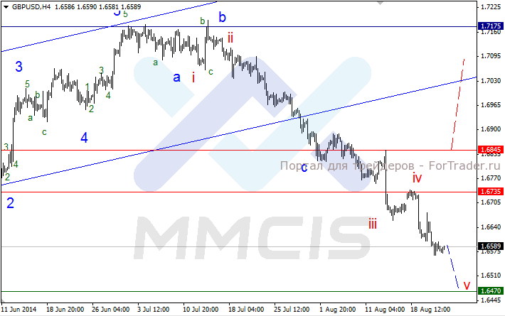 GBP/USD, H4