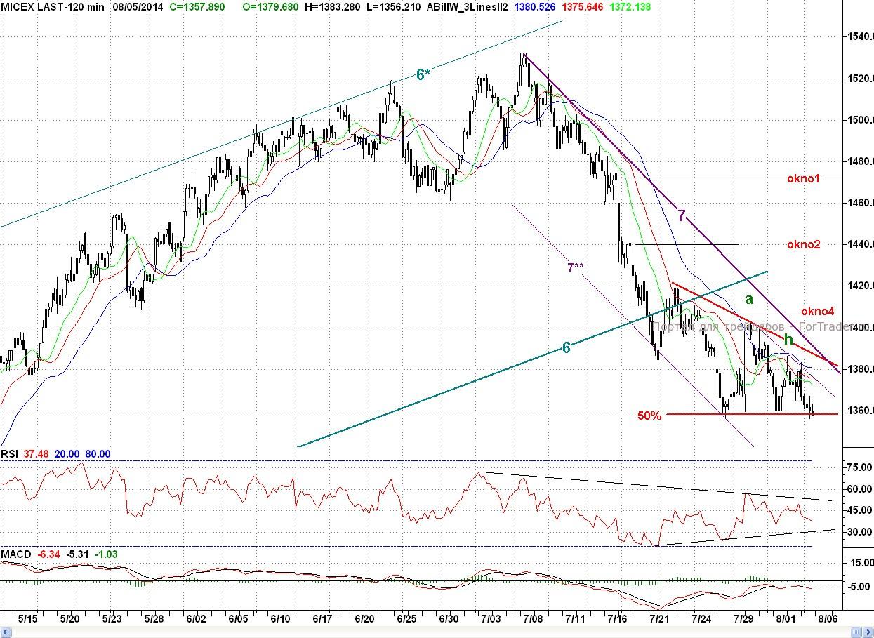 Micex, H2