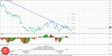 На рынке природного газа рекомендуется открывать длинные позиции