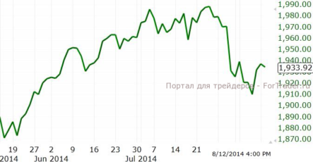 На рынке нефти стоит ждать отскока вверх