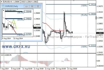 Пара USDCHF перешла из расширяющейся формации к формированию треугольника