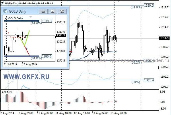 Валютная пара GBP/USD, H1