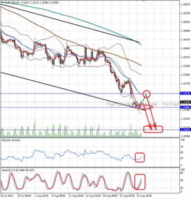 Валютная пара EUR/USD, H4