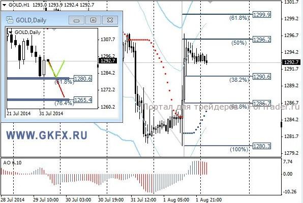 Gold, H1