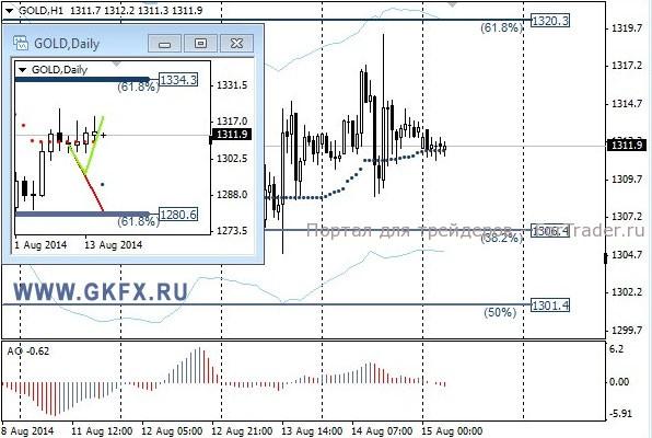 Gold, H1