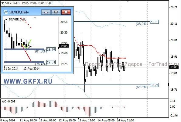 Silver, H1