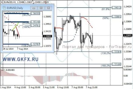 Пара GBPUSD продолжает снижение и сегодня утром его ускорила