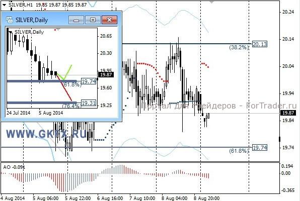 Silver, H1