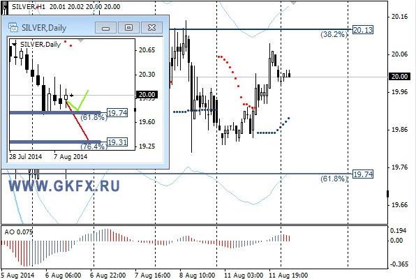Silver, H1