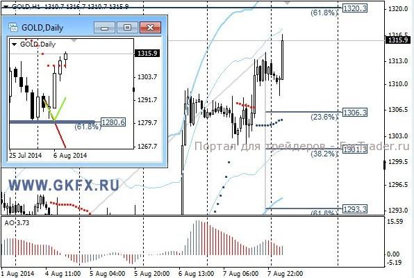 Gold, H1