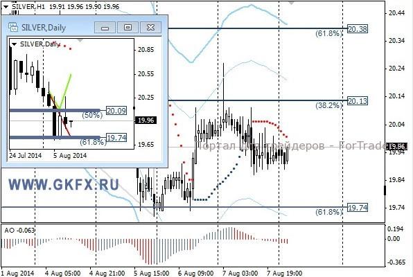 Silver, H1