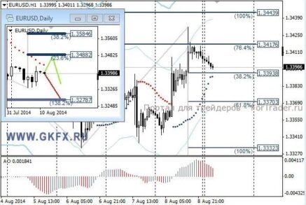В паре USD/CHF есть шанс к снижению