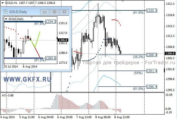 Gold, H1