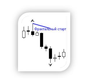 Рис. 3. Фрактальный старт.