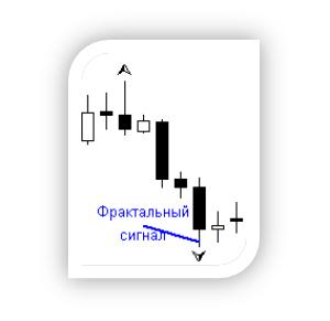 Рис. 4. Фрактальный сигнал.