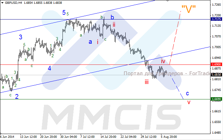 Валютная пара GBP/USD, H4
