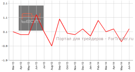 Слабый рост промпроизводства Великобритании не вписался в прогноз