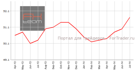 Индес PMI для производства Китая превзошел ожидания рынка