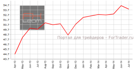 Производственная сфера Еврозоны продемонстрировала снижение индекса деловой активности