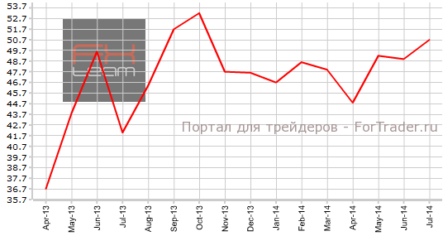 Австралия: активность в производстве продемонстрировала улучшение впервые за 9 месяцев