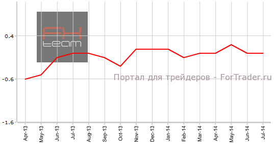 Индекс потребительских цен, гг