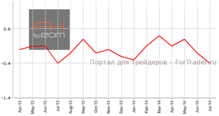 Потребительская инфляция в Швейцарии продемонстрировала повторное снижение