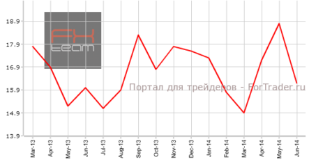 Сальдо баланса внешней торговли Германии сократило профицит