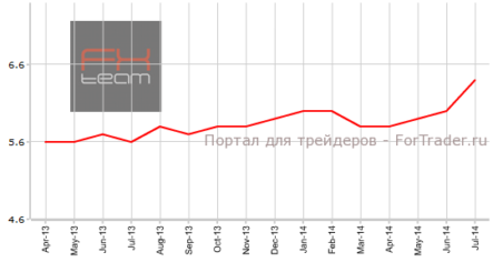 В Австралии зафиксирован неожиданный рост уровня безработицы