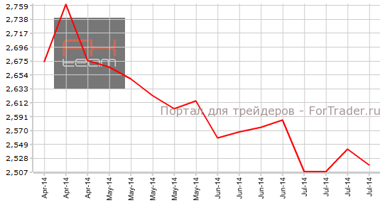 Число повторных заявок на получение пособия по безработице, K