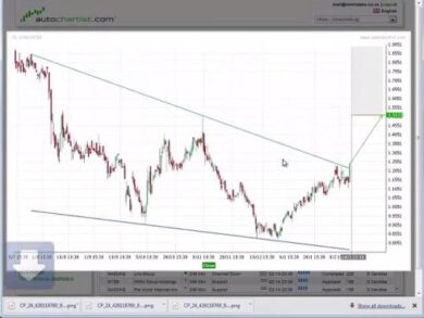 Autochartist: ваш автоматизированный аналитик на Форекс
