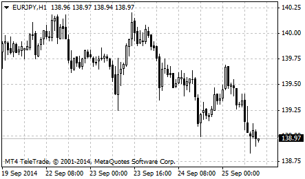 Illustration: Trading Yen Pairs on Forex: Key Features and Strategies