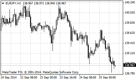Illustration: Trading Yen Pairs on Forex: Key Features and Strategies