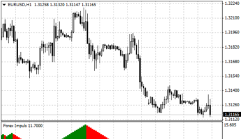Форекс индикатор Forex Impuls
