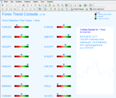 Форекс индикатор Forex Trend Console