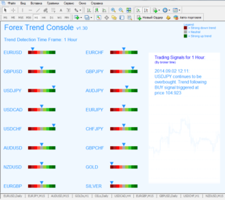 Форекс индикатор Forex Trend Console: торговые рекомендации по любому торговому инструменту