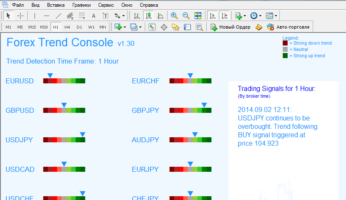 Форекс индикатор Forex Trend Console