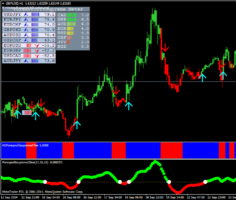 Форекс стратегия Forex Profit Supreme