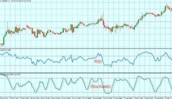 Рис.1. Форекс стратегия «Стохастик для GBP/JPY»