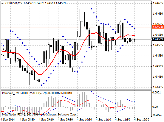 Forex-Strategie Red Man