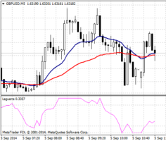 Форекс стратегия Forex Hitman