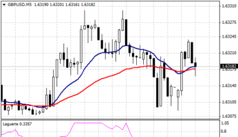 Форекс стратегия Forex Hitman