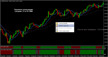 Система торговли Forex Strategy Master: стратегия Lazy Trader (часть 1)