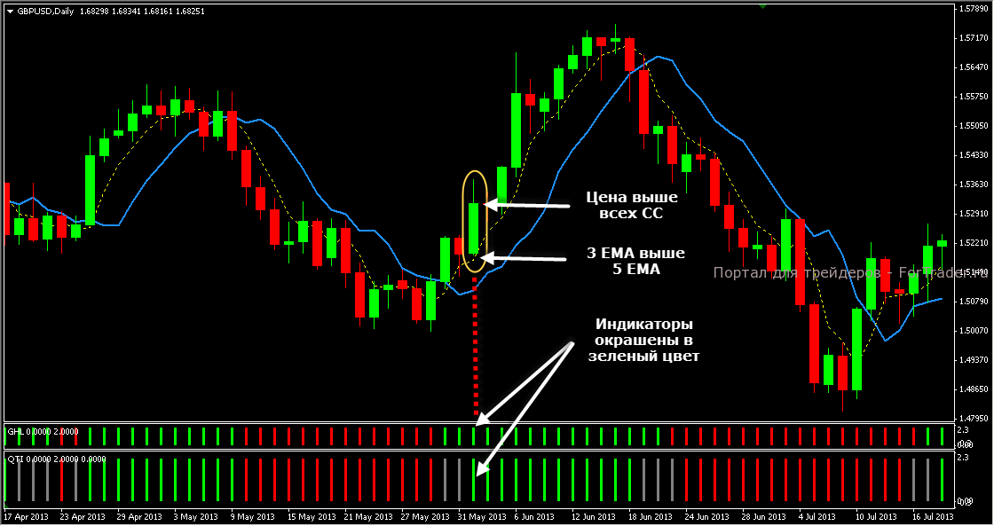 Lazy Trader_3