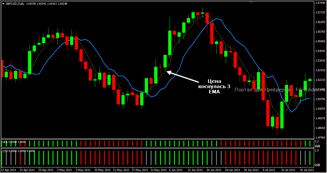 Lazy Trader_4
