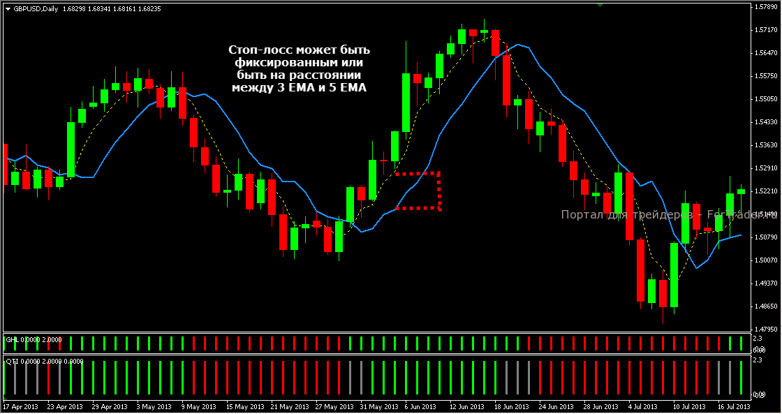 Lazy Trader_5