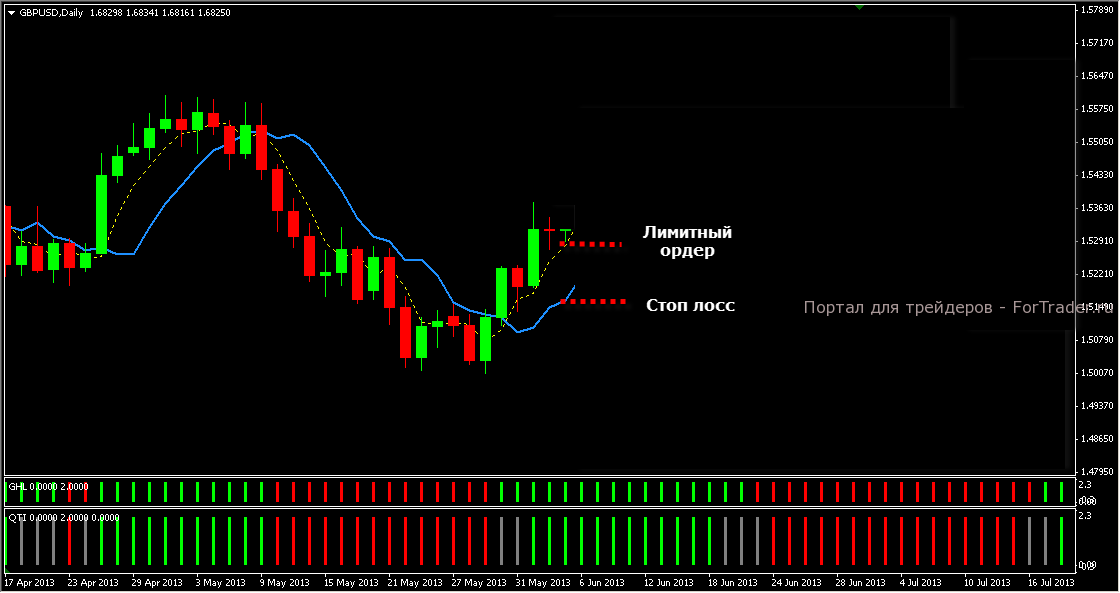 Lazy Trader_6